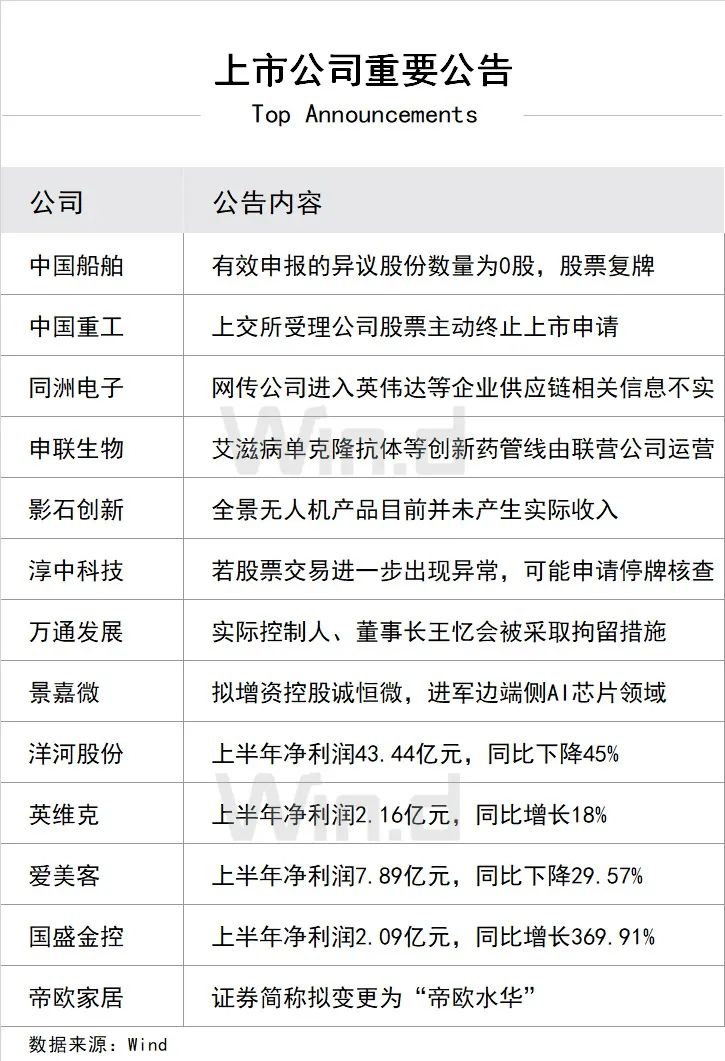 重要公告